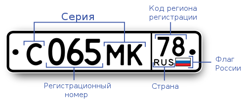 номерной знак РФ